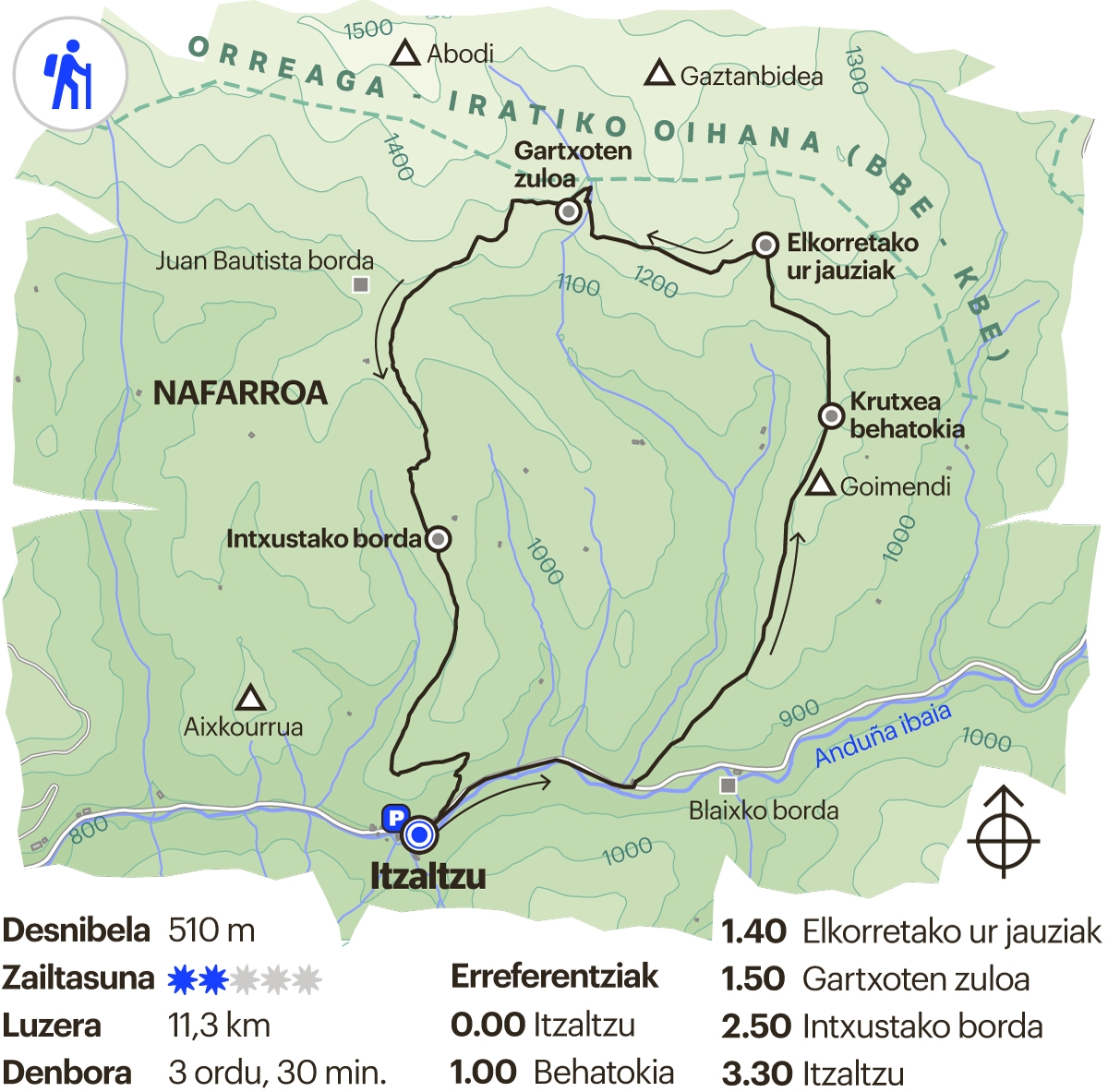 Literatur ibilbideak. Gartxoten harpea Literatur ibilbideak. Gartxoten harpea