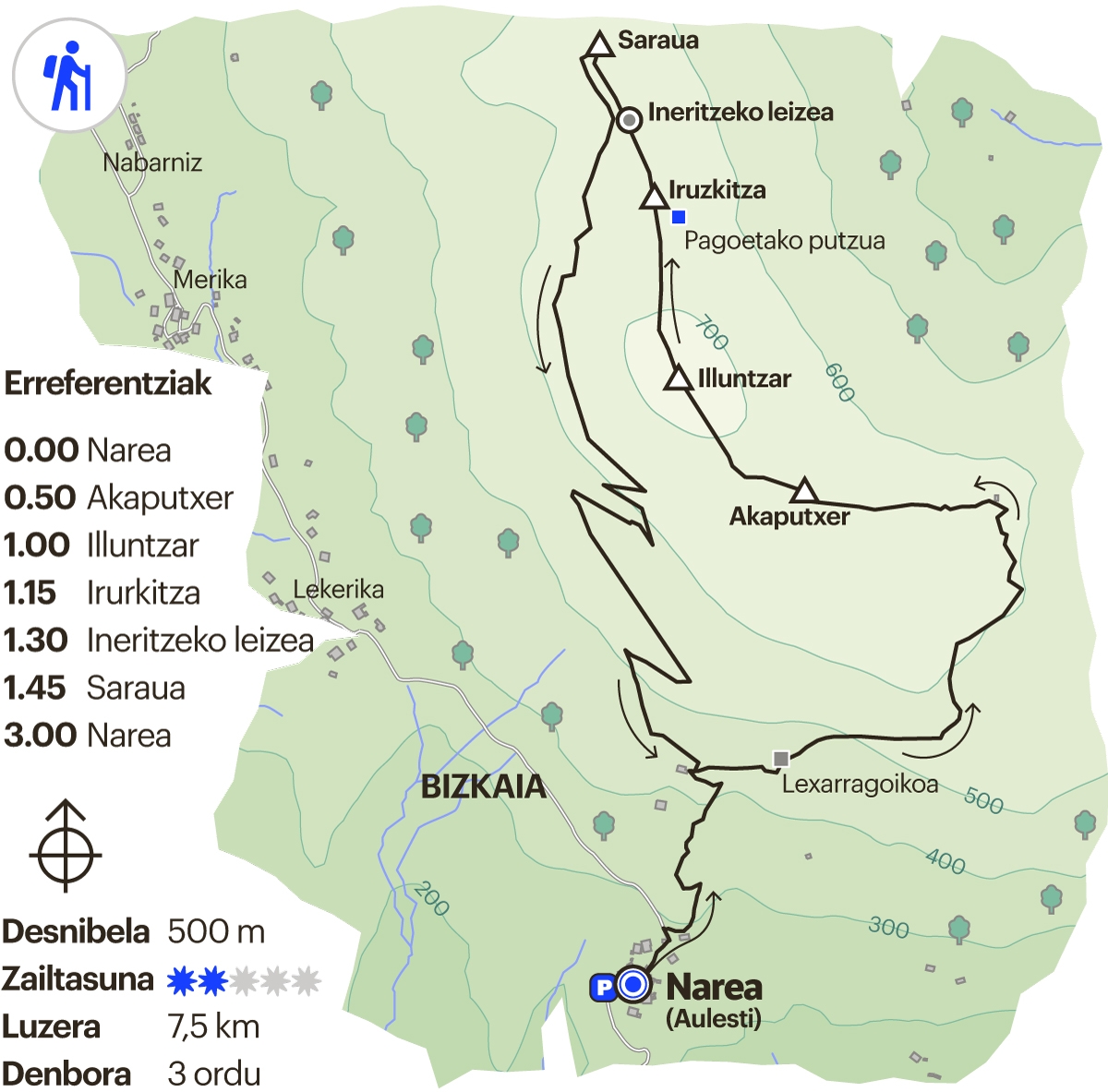 Bizkaiko ibilbidea. Illuntzar