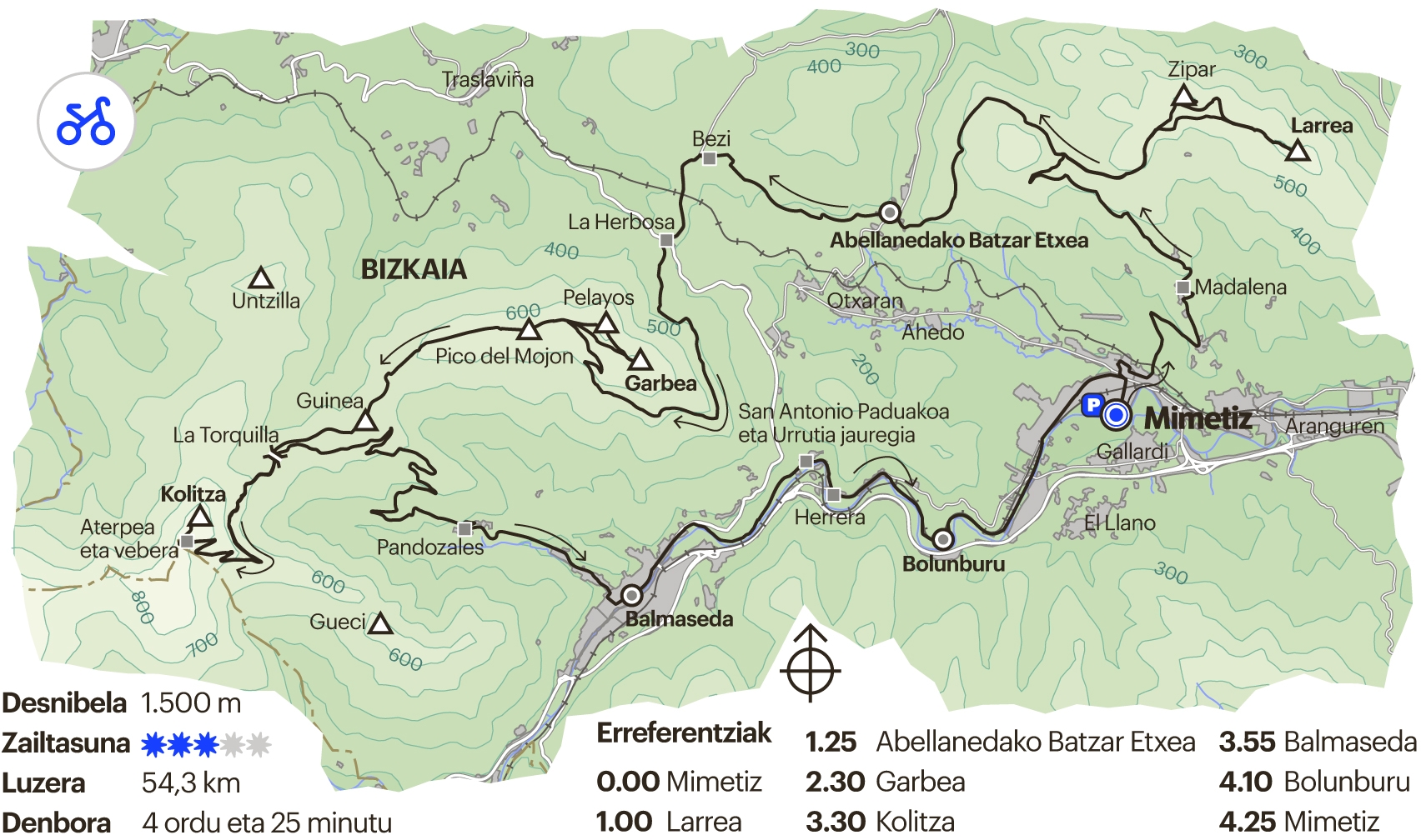 BTTko ibilbidea. Kolitza