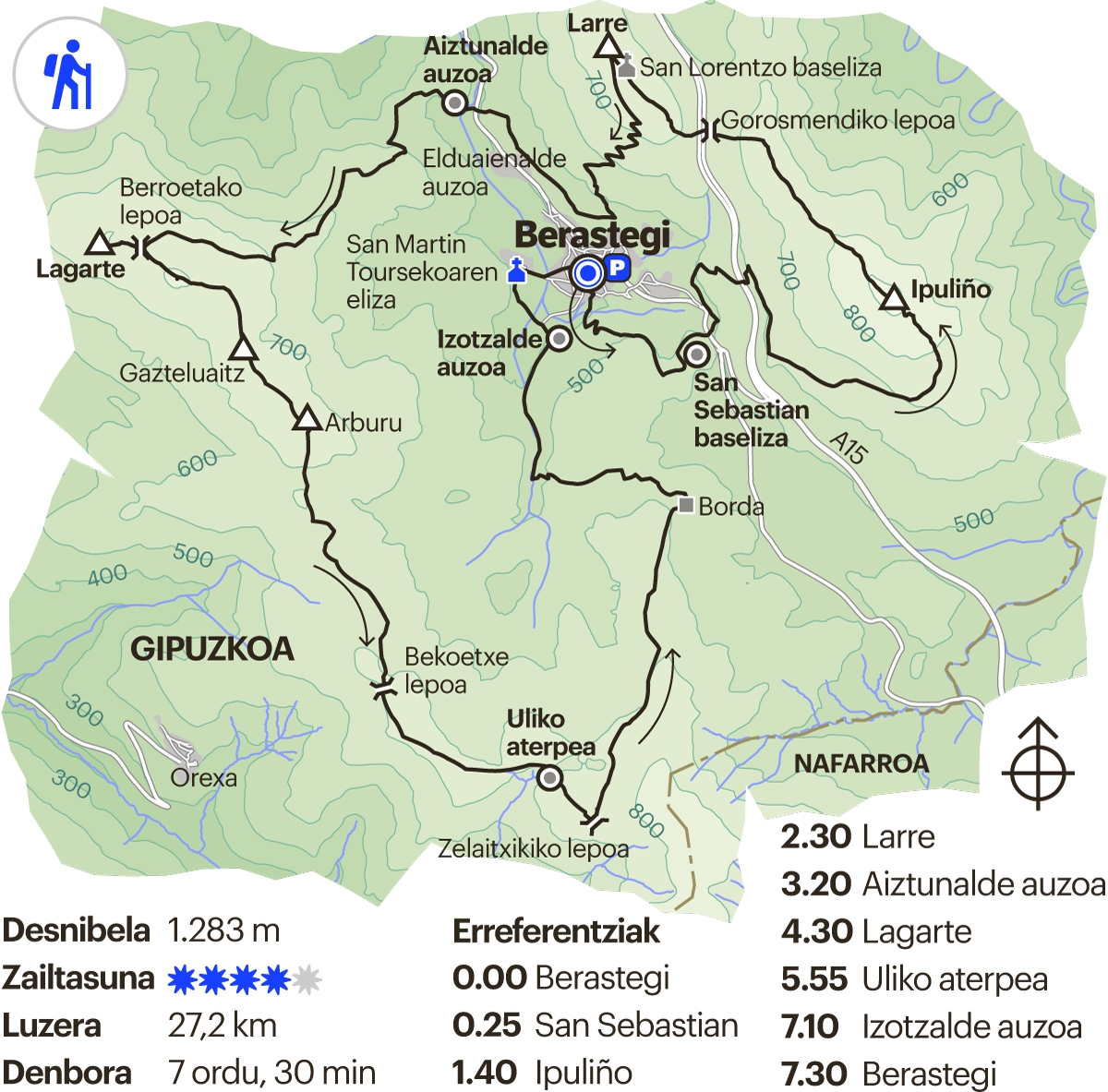 Gipuzkoako ibilbidea. Berastegiko harana inguratuz