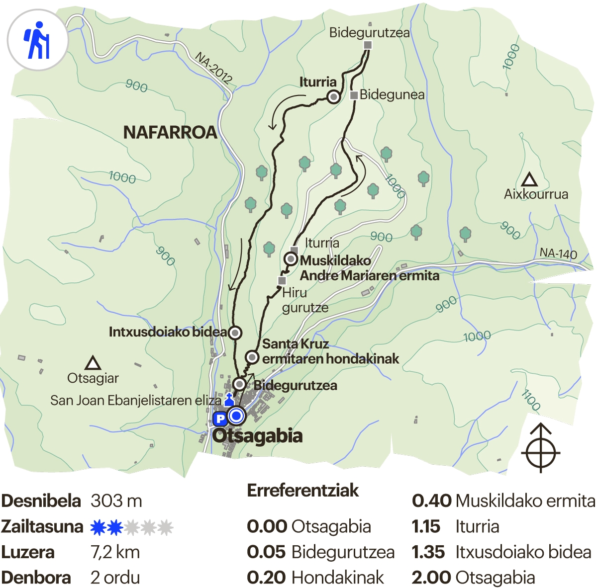 Nafarroako ibilbidea. Otsagabia