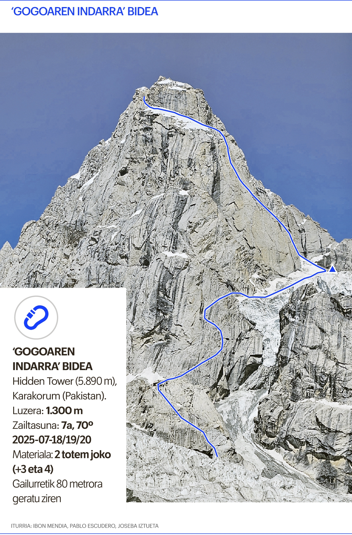 Hidden Peak, Gogoaren indarra