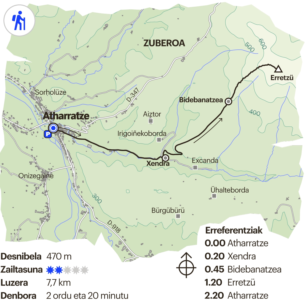 Iparraldeko ibilbidea. Erretzu