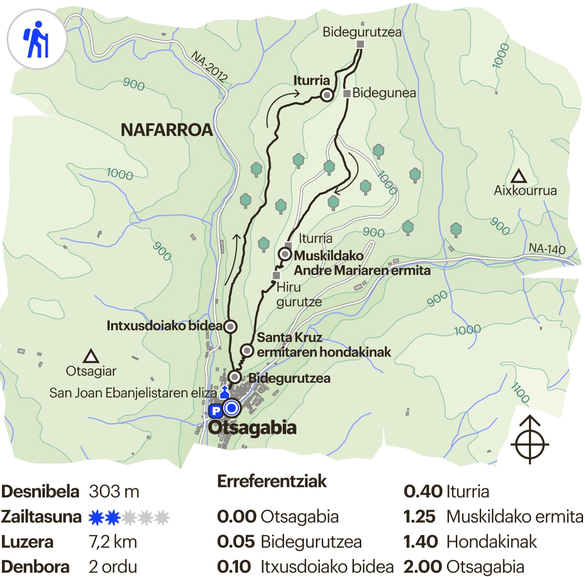 Nafarroako ibilbidea. Otsagabia