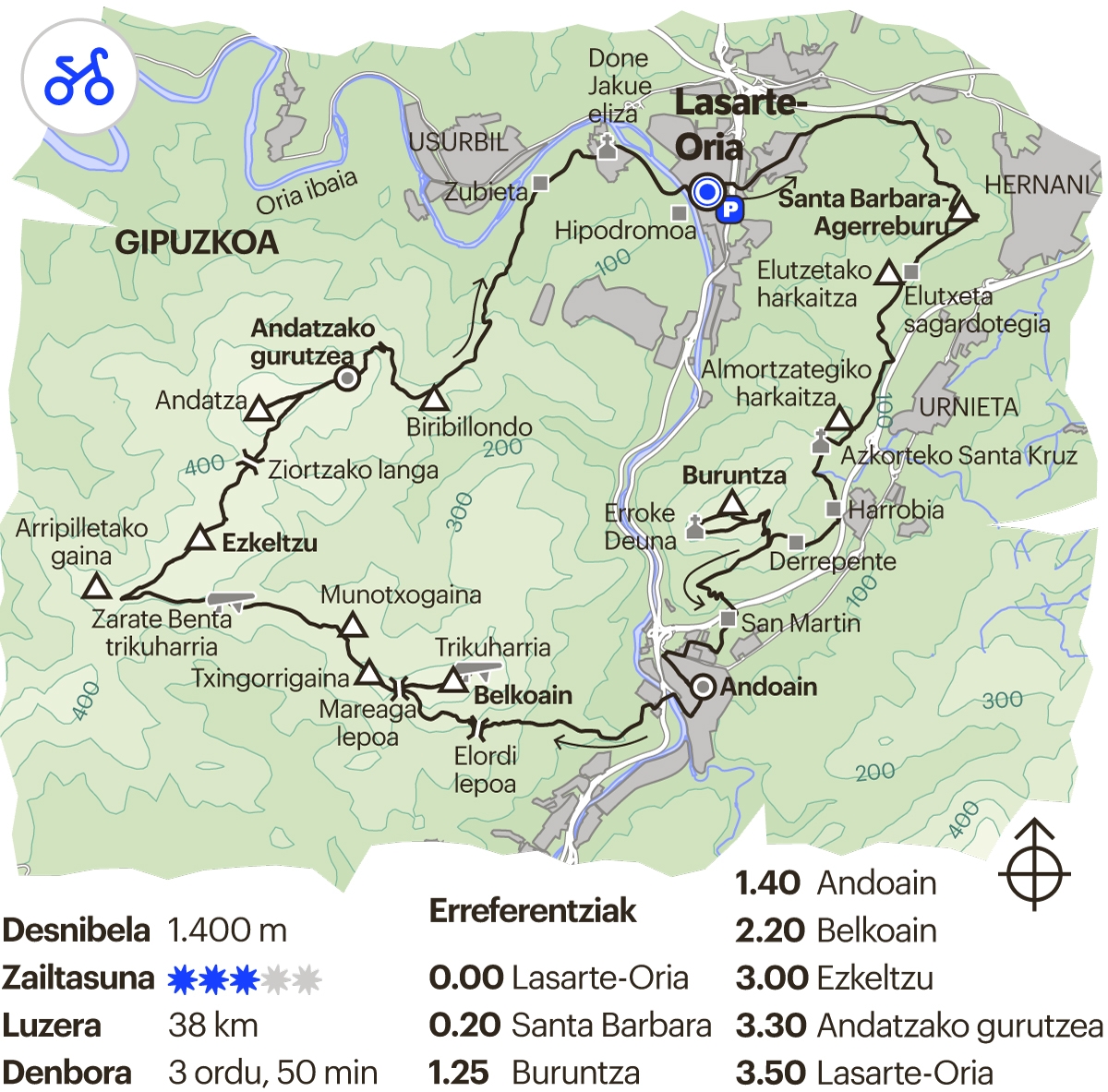 BTTko ibilbidea. Lasarte