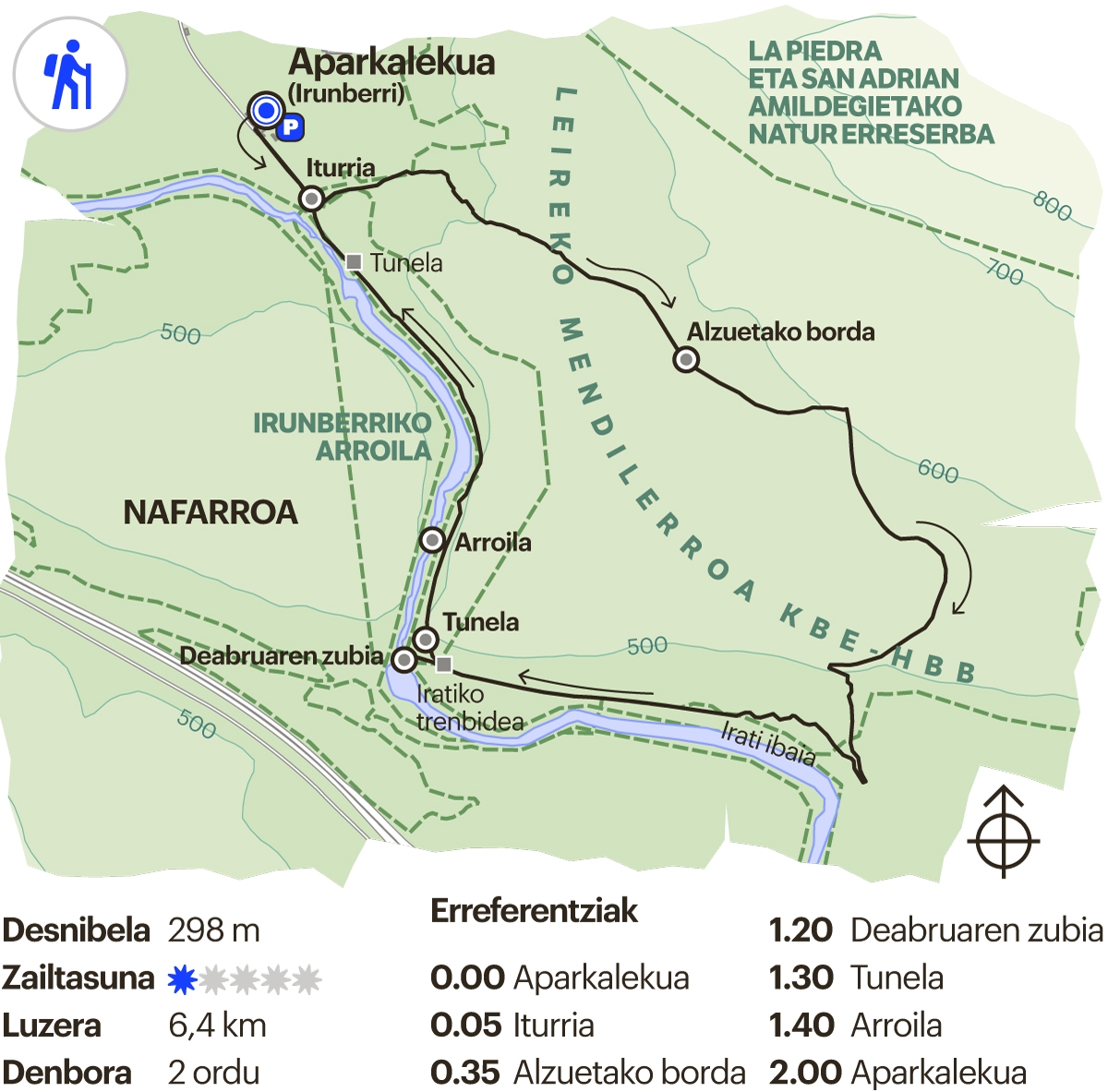 Nafarroako ibilbidea. Iruberriko harroila