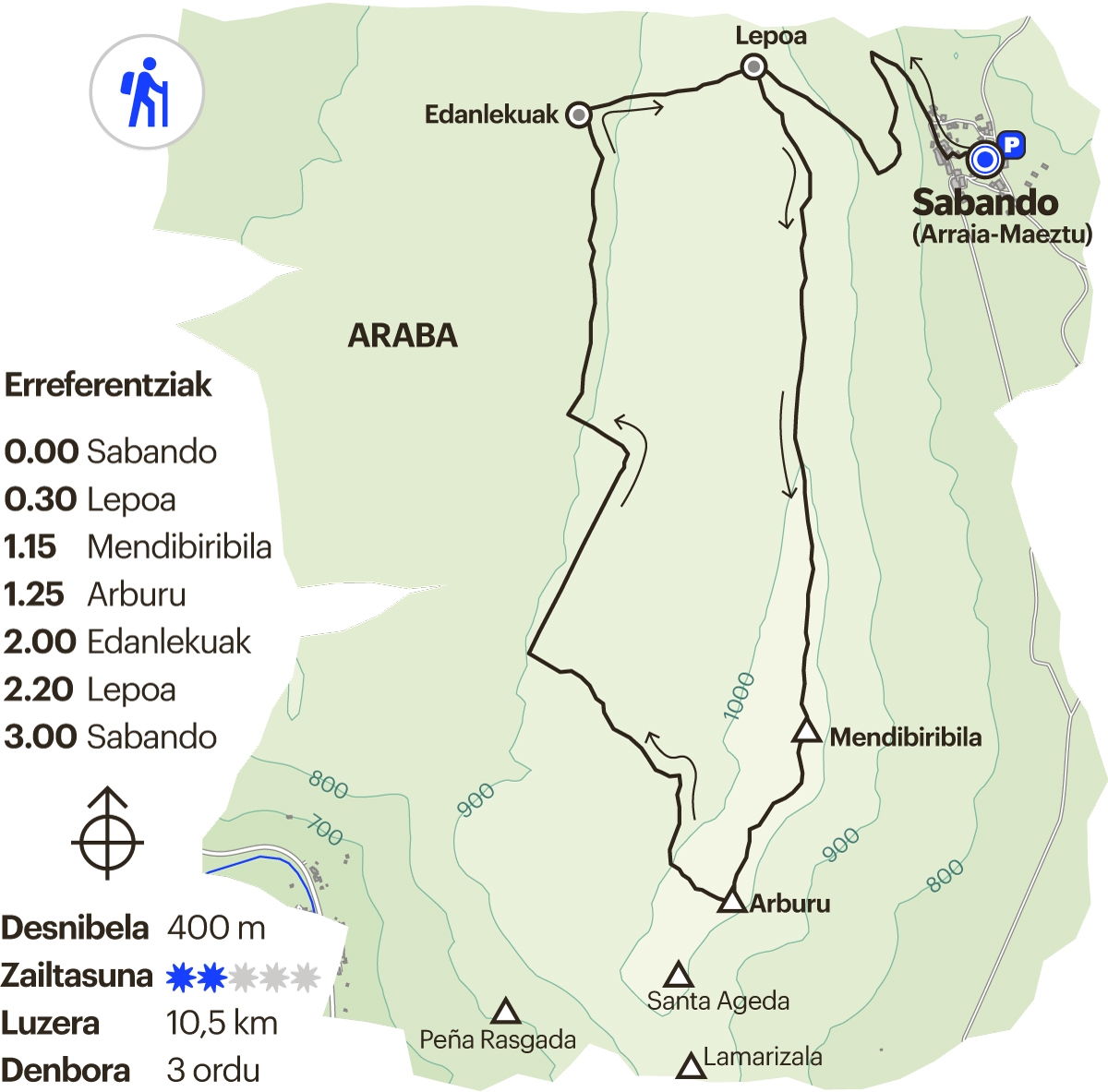 Arabako ibilbidea. Arburu