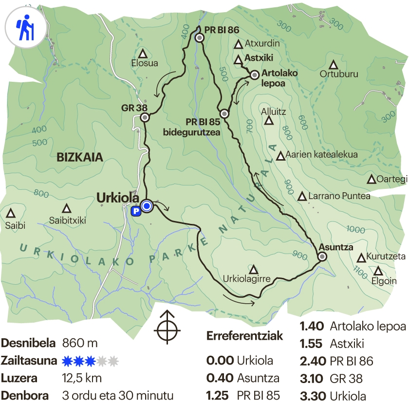 Bizkaiko ibilbidea. Astxiki