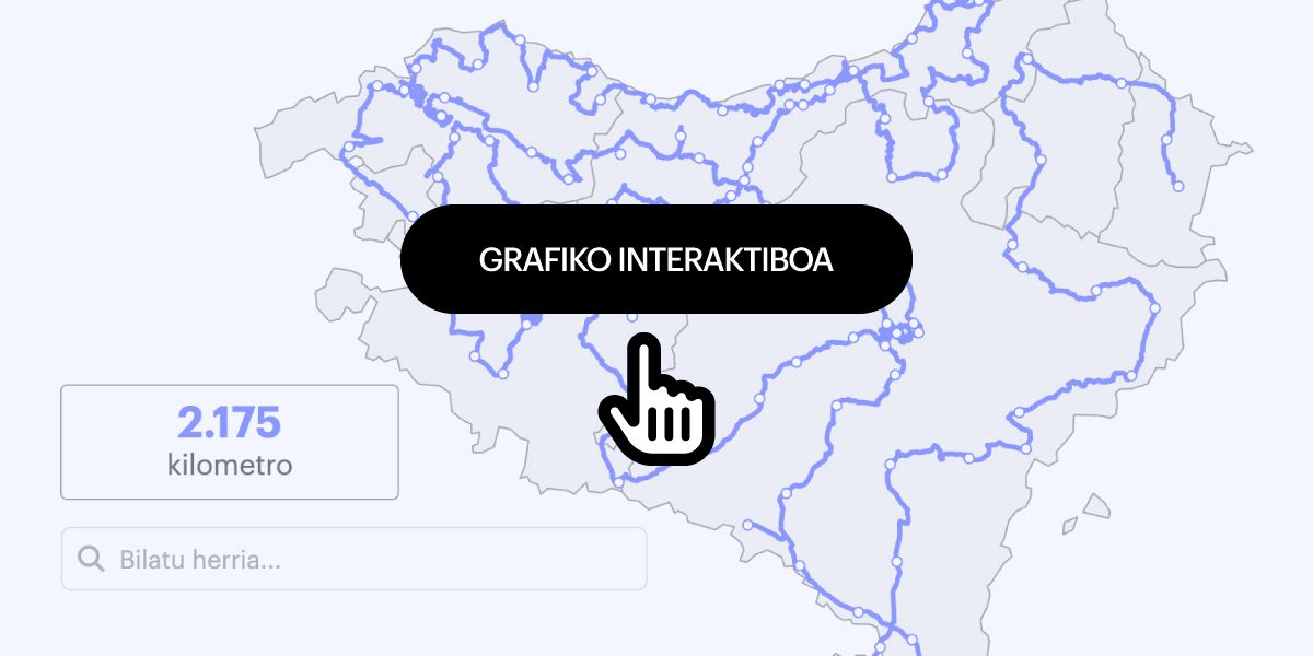 Infografia interaktiboa. BERRIA