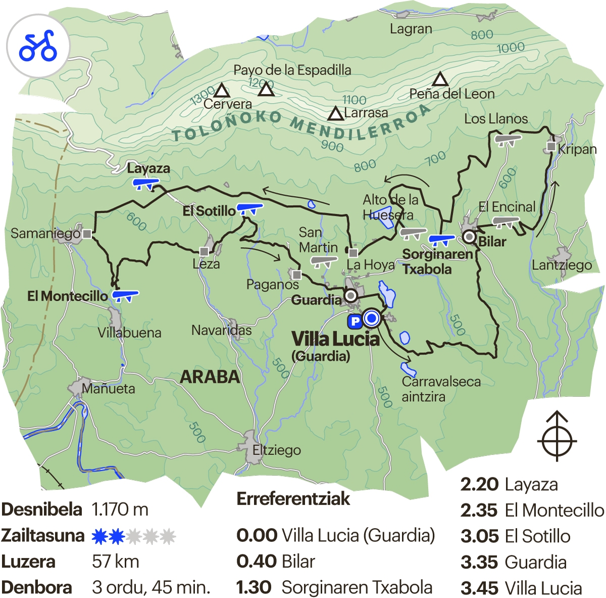 BTTko ibilbidea. Arabako Errioxa