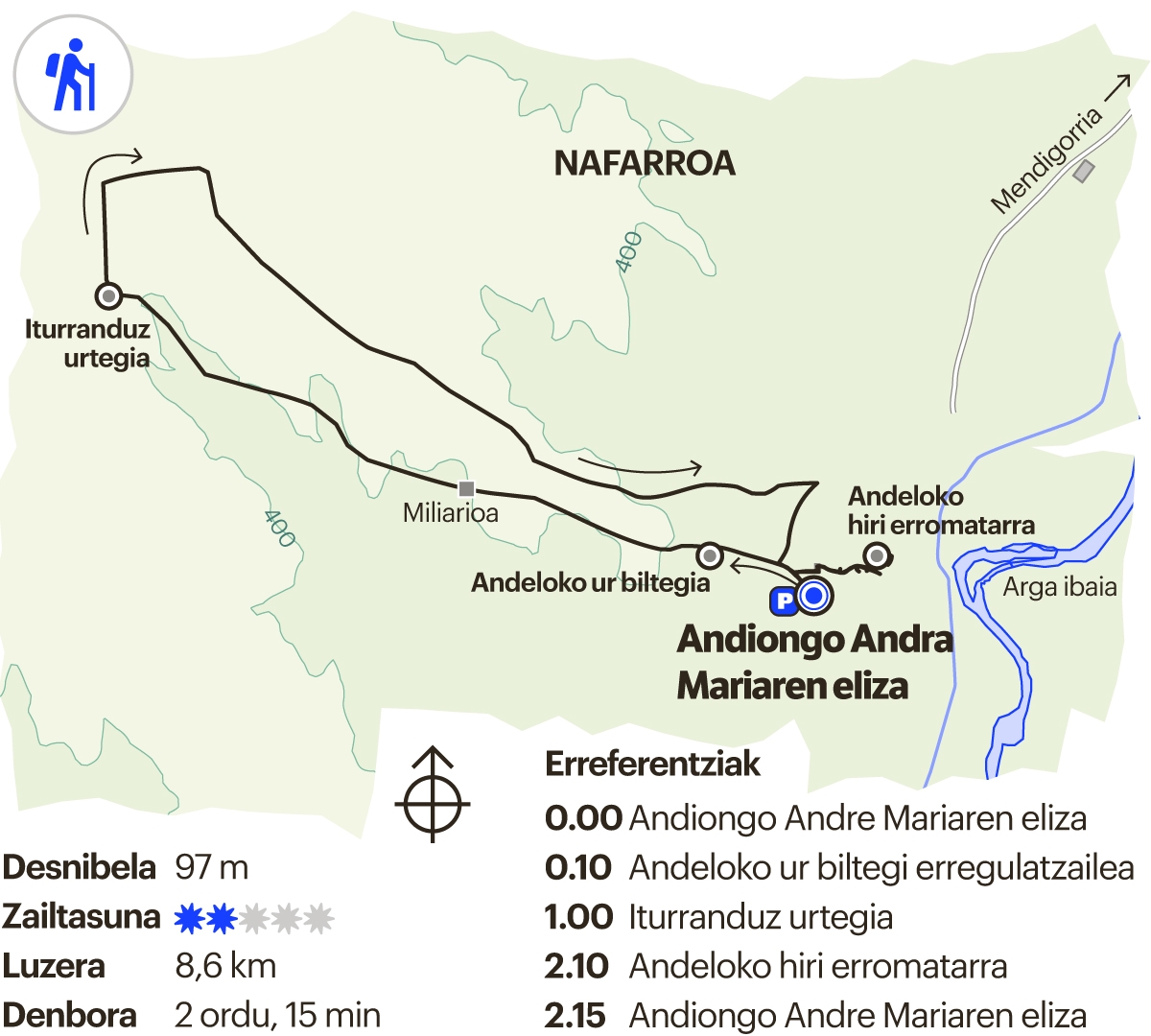 Nafarroako ibilbidea. Andelo
