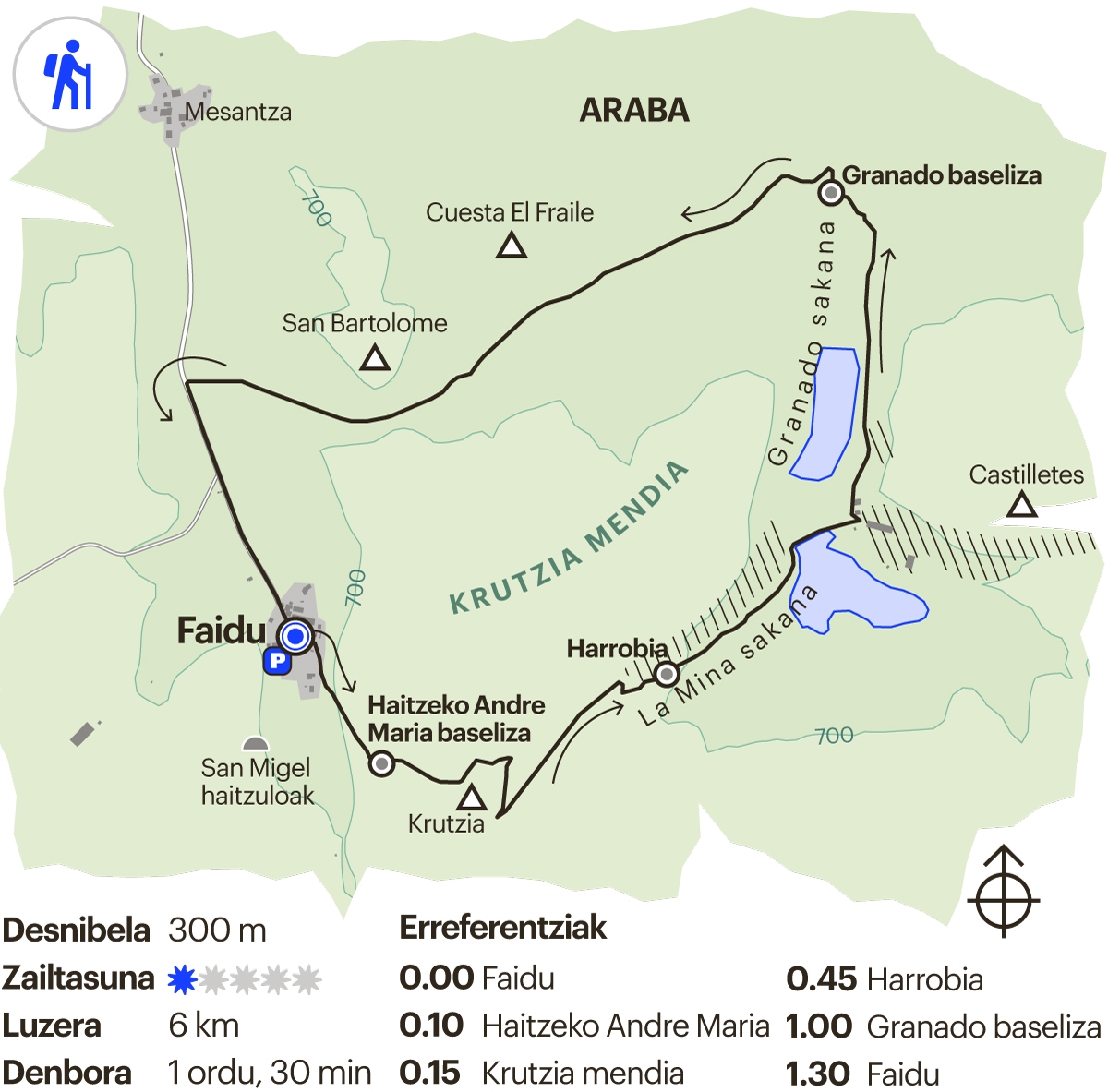 Arabako ibilbidea. Granadoko sakana