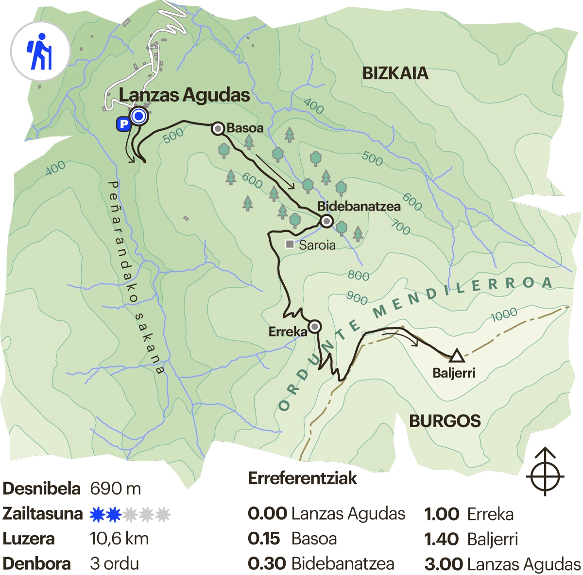 Bizkaiko ibilbidea. Baljerri Lanzas Agudastik