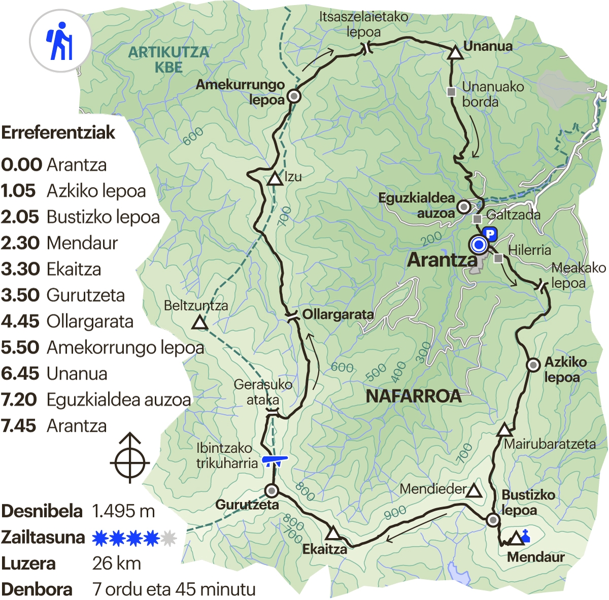 Nafarroako ibilbidea. Arantzako zirkua