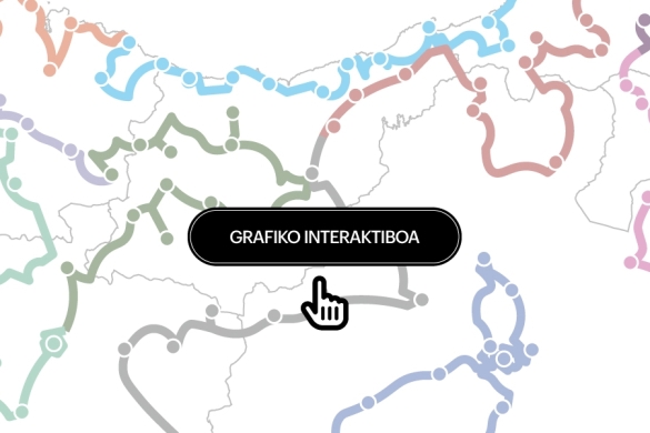 24. Korrikako ibilbidearen grafiko interaktiboa