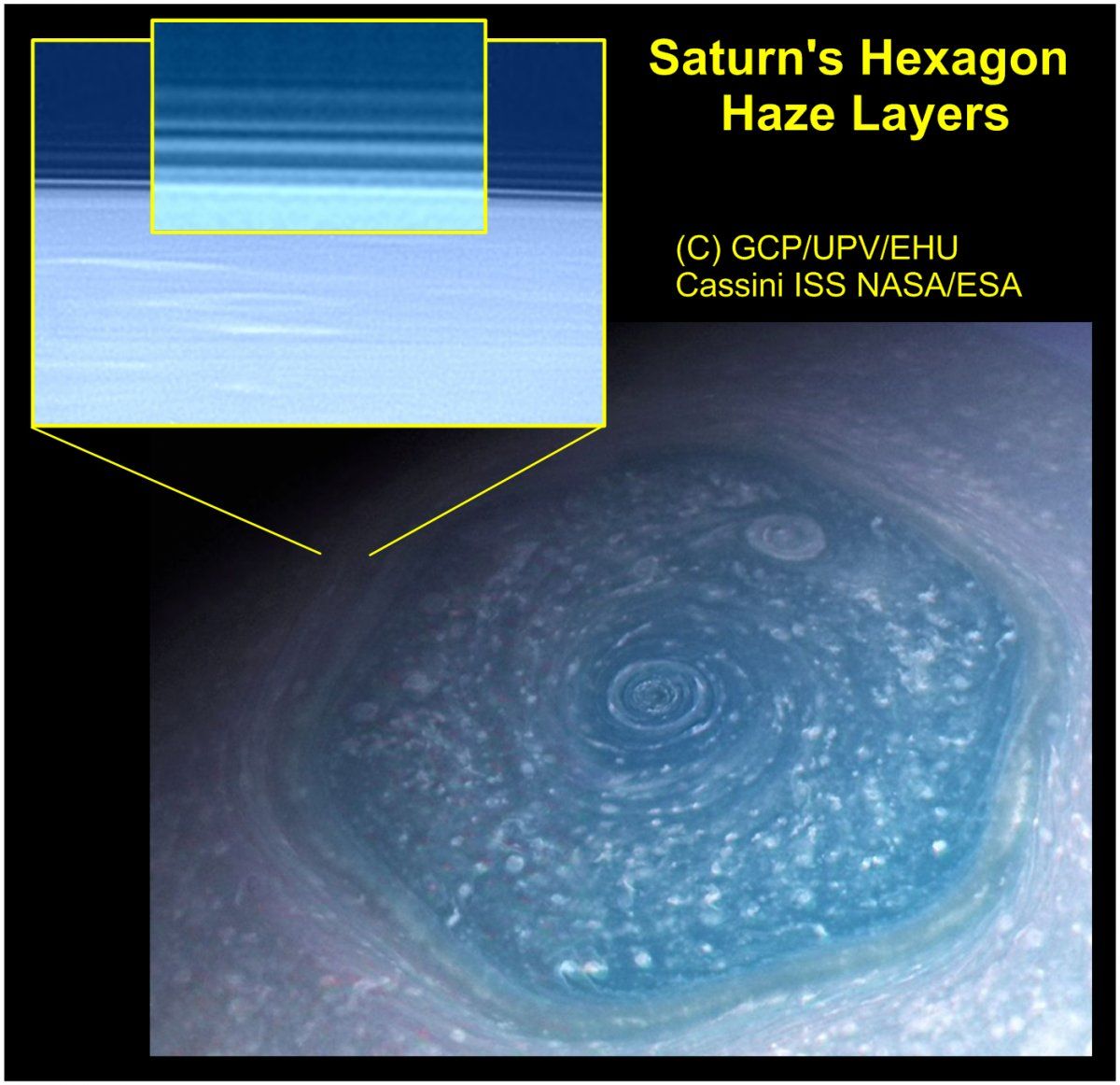 Saturnoko hexagonoaren gaineko laino sistema. EHU