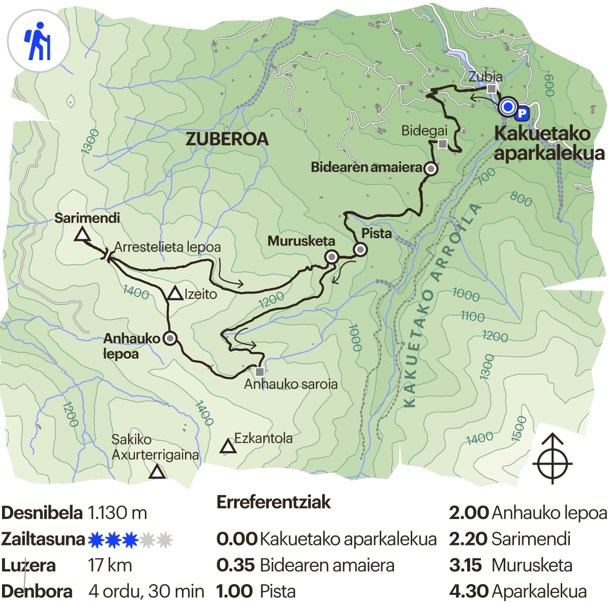 Iparraldeko ibilbidea. Sarimendi