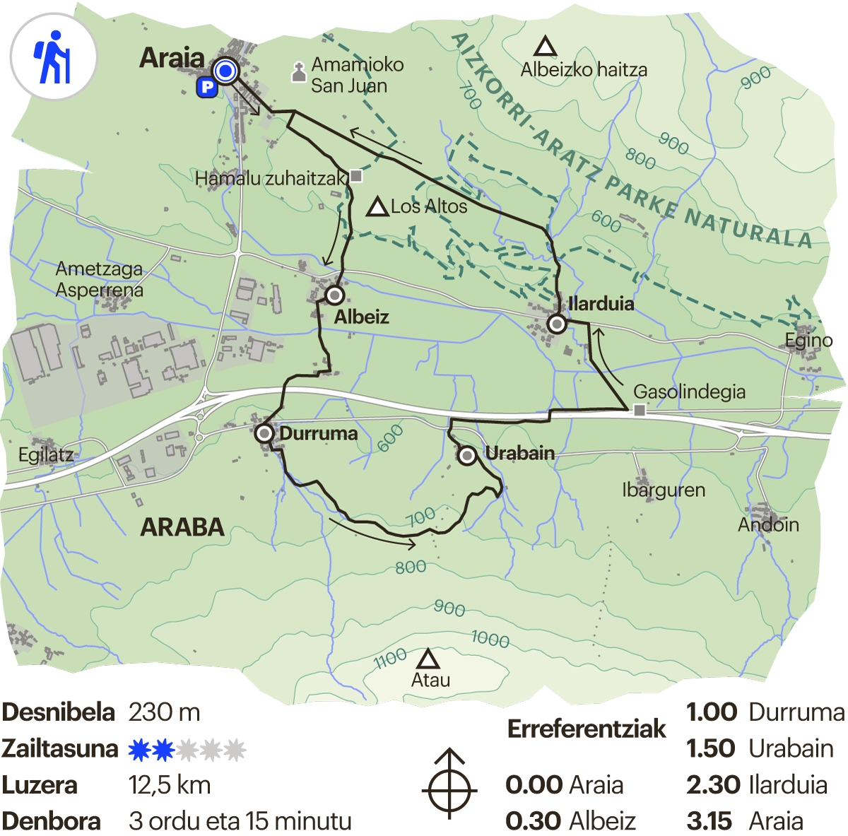 Arabako ibilbidea. Hamalau zuhaitzak
