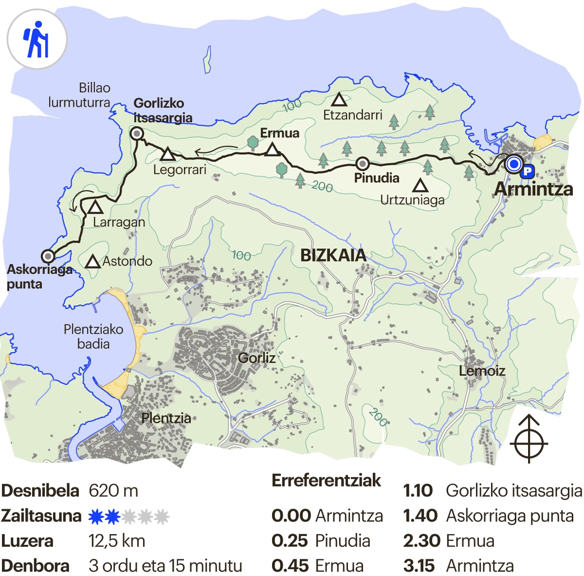 Bizkaiko ibilbidea. Askorriaga punta