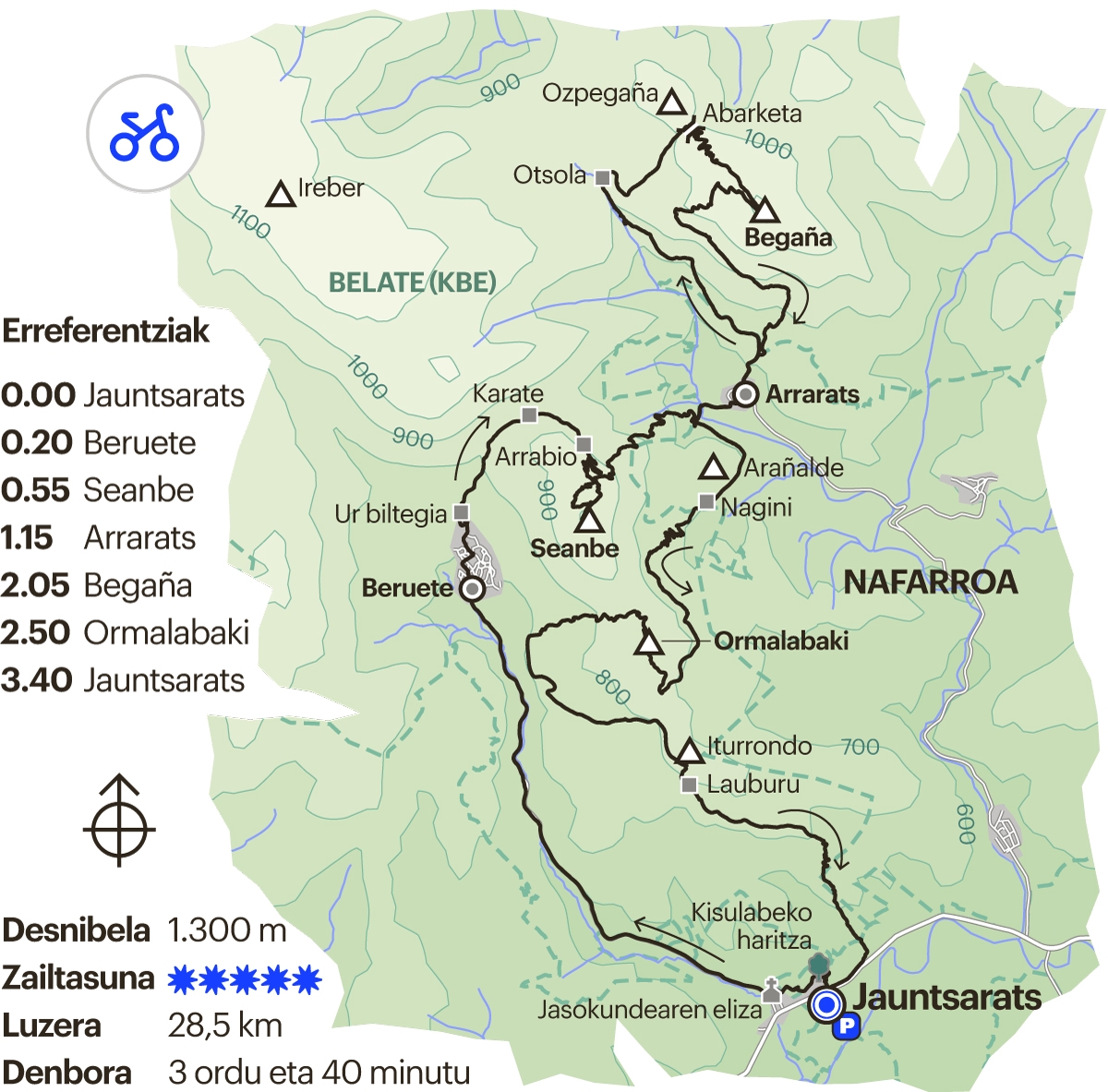 BTTko ibilbidea. Basaburua