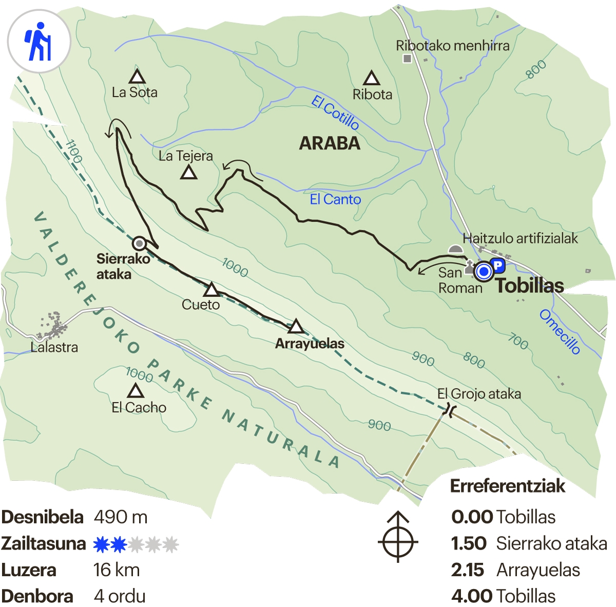 Arabako ibilbidea. Arrayuelas