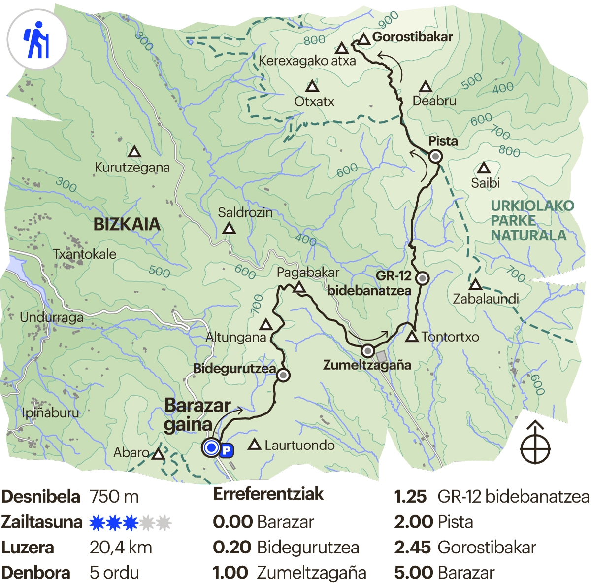 Bizkaiko ibilbidea. Gorostibakar