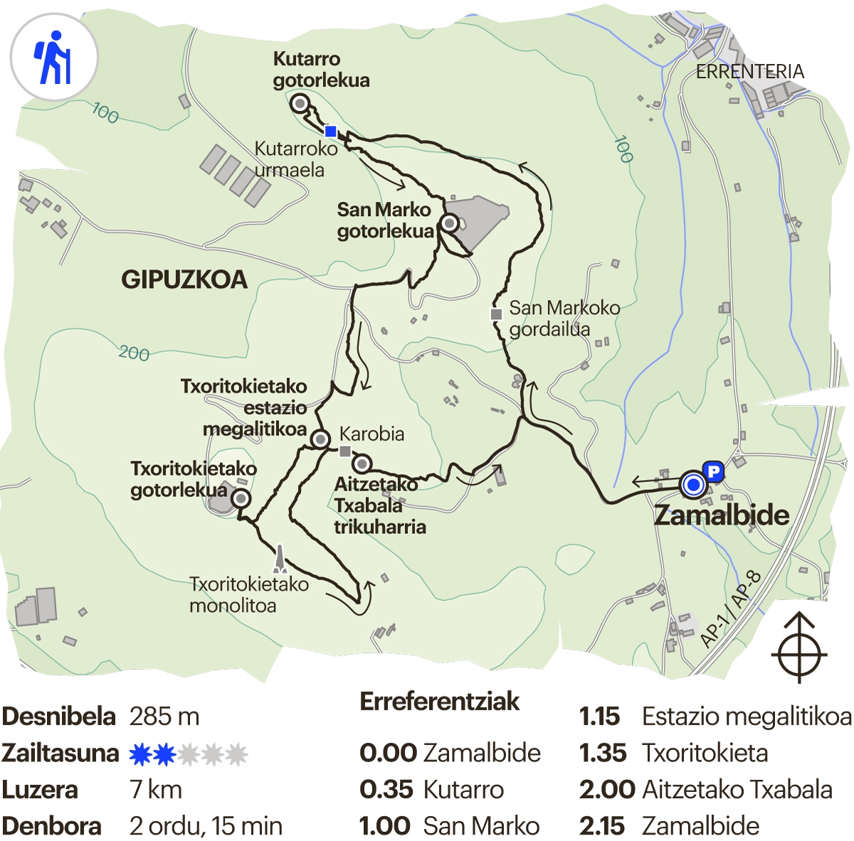 Gipuzkoako ibilbidea. Gotorlekuz gotorleku