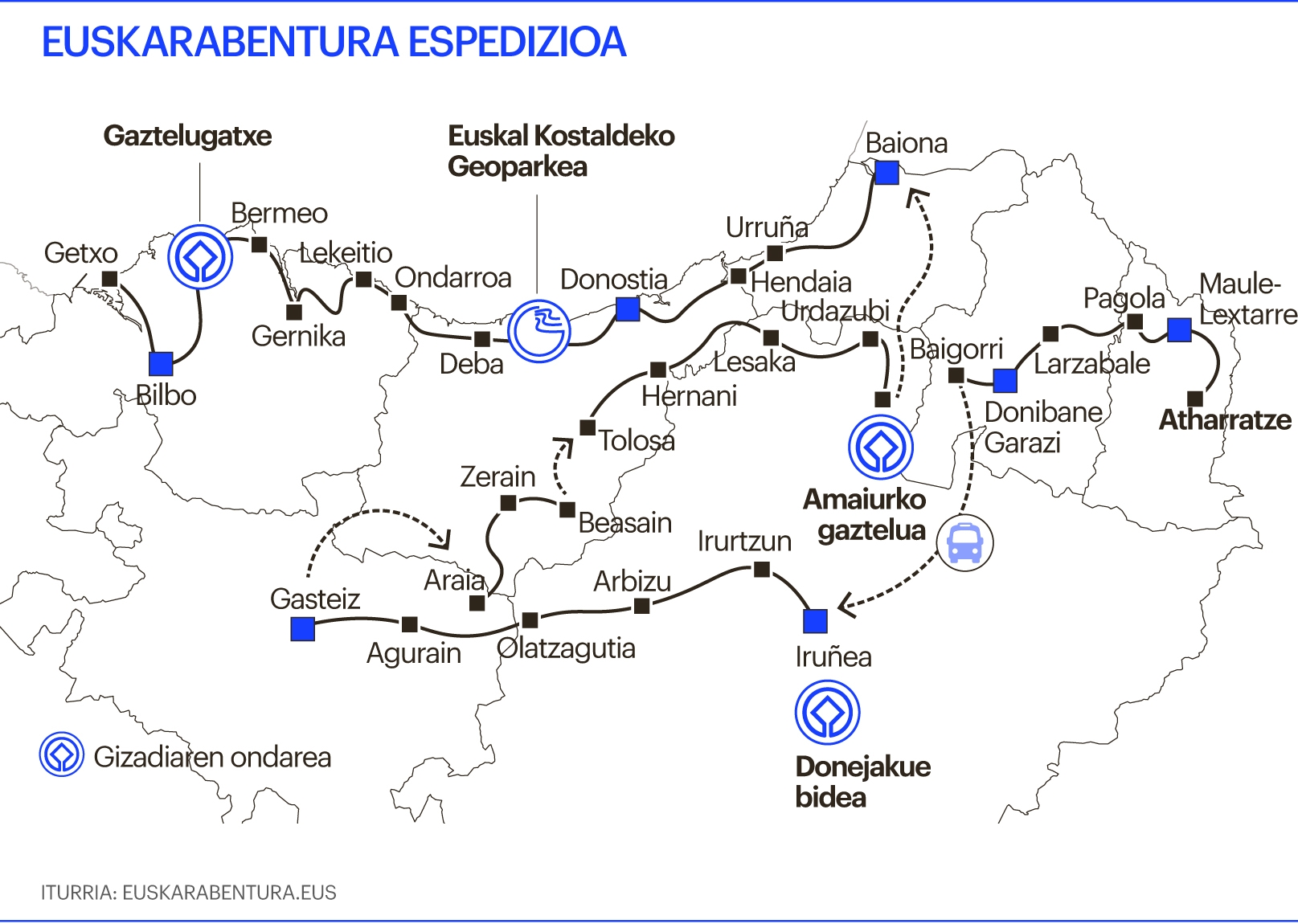 Euskarabentura Euskarabentura