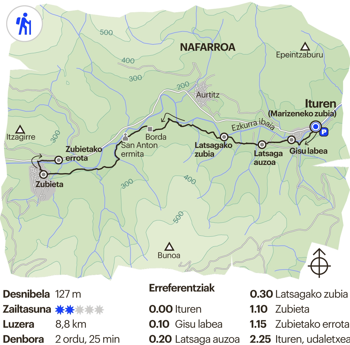 Uraren bidea