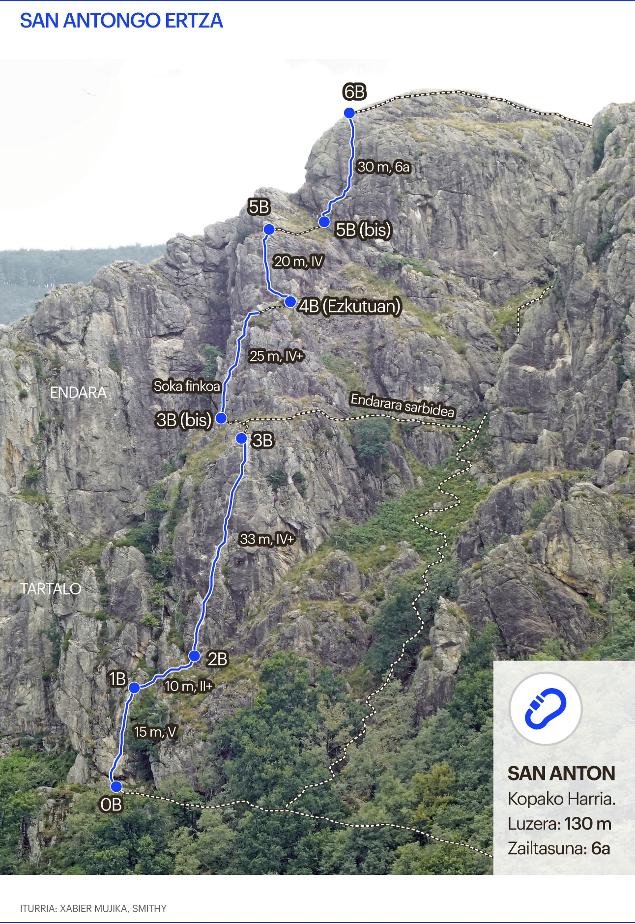 Eskalada. Kopako Harria, San Antongo ertza