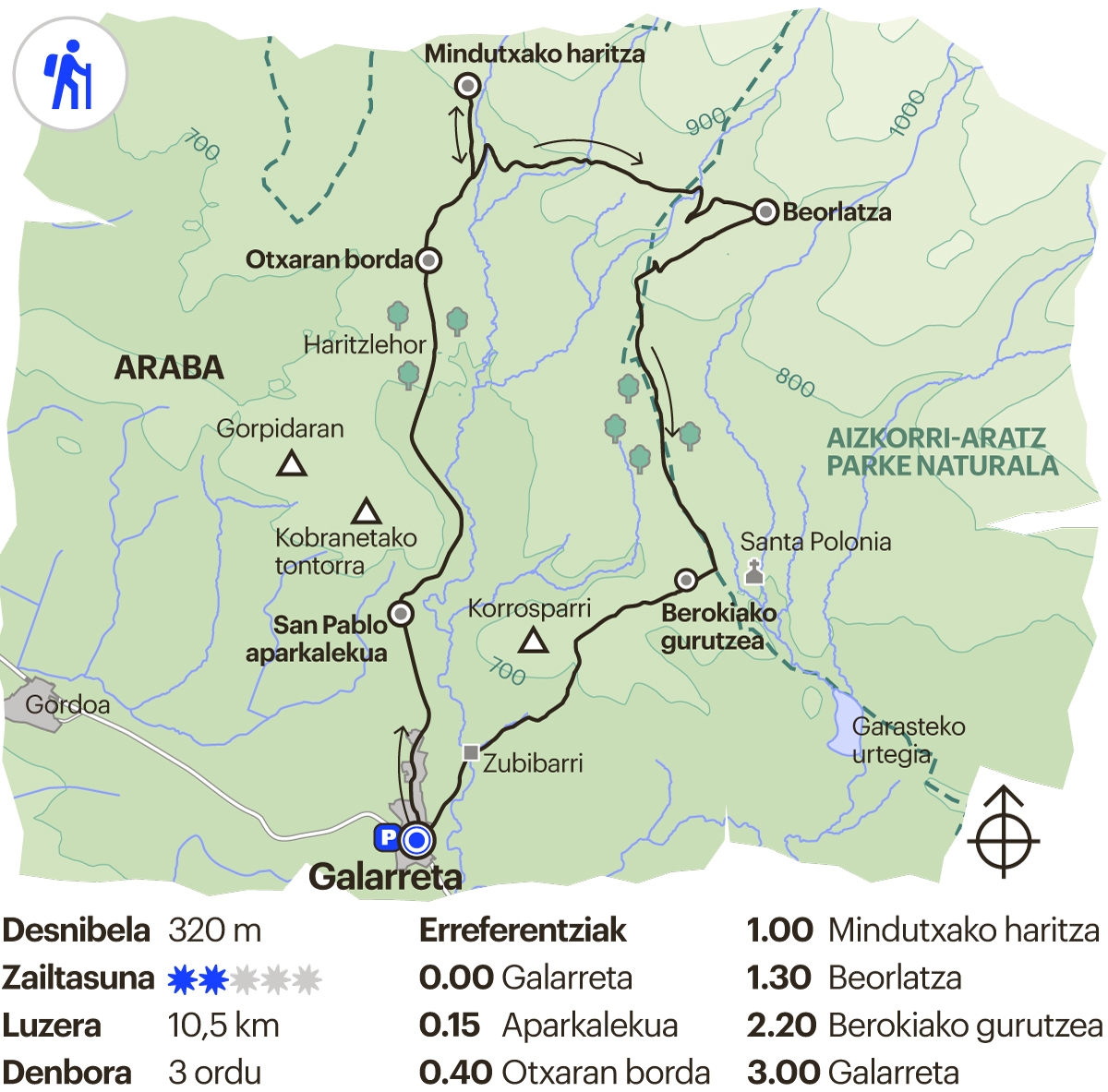 Arabako ibilbidea. Mindutxa