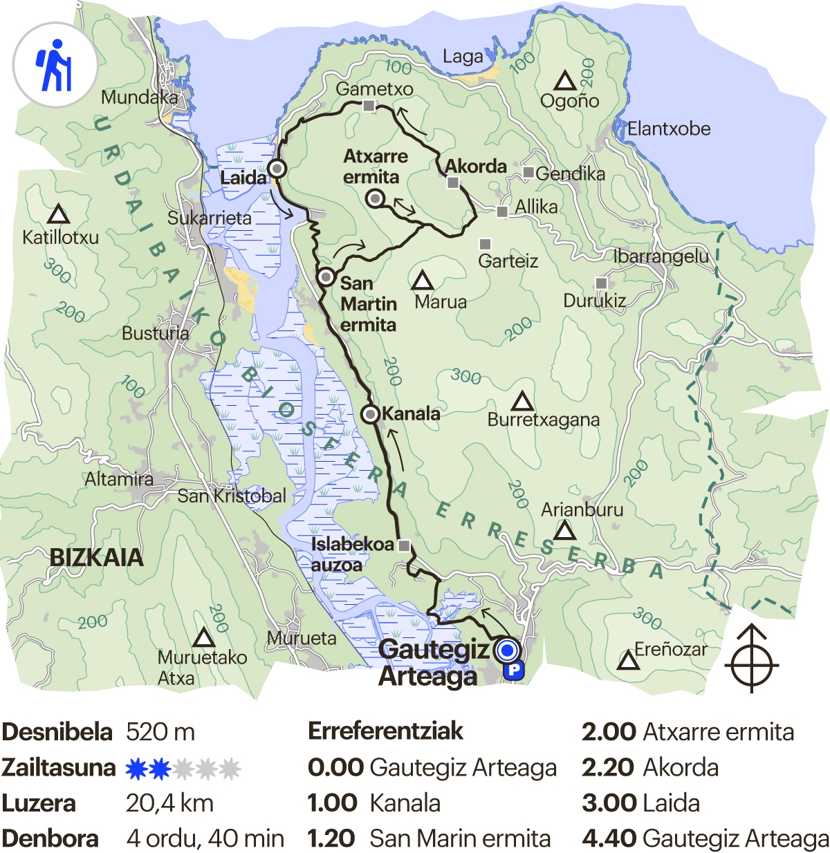 Bizkaiko ibilbidea. Urdaibai