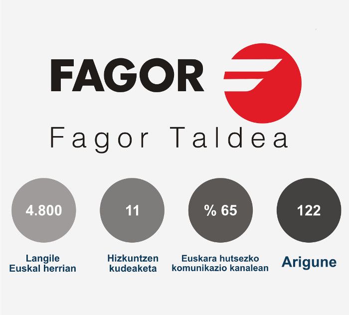 Fagor taldeak Euskaraldiarekin bat egiten du. FAGOR